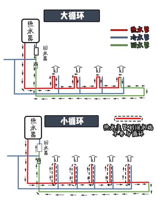 壁挂炉排空气的正确方法